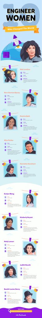 10 engineer women